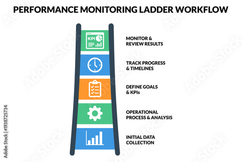 Performance monitoring workflow for quarterly review presentations