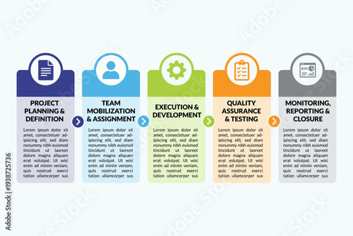 Project management illustrates execution workflow for reports