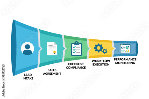 Sales pipeline workflow for performance review presentations