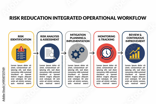 Risk management workflow for integrated operational presentations