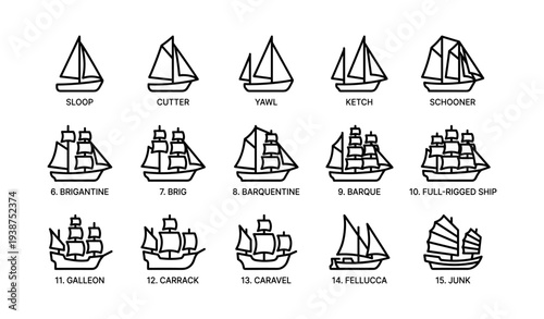Types of sailboats and sailing ships: sloop, ketch, schooner, barque, junk