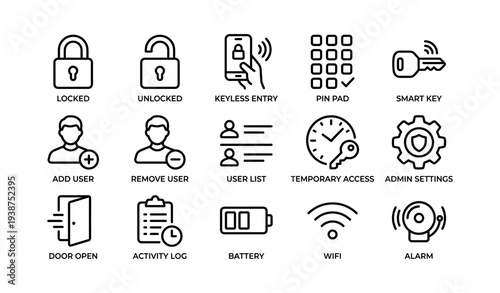 Smart home security icons: locks, users, access, and settings