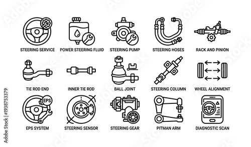 Car steering and suspension components diagram with text labels