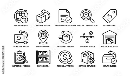 Return and refund process icons: request, verification, approval steps illustrated