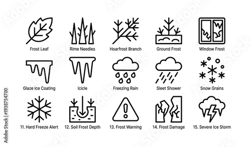 Weather symbols: frost, snow, and ice warnings with freezing precipitation icons