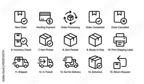 E-commerce order process icons: steps from new order to return request