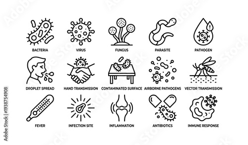 Pathogen transmission and human body response icons set