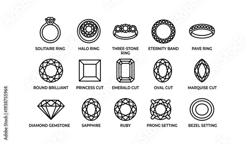 Types of rings and gemstone cuts: solitaire, halo, three-stone, eternity, and more