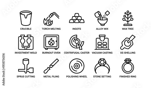 Jewelry manufacturing stages: crucible to finished ring icons