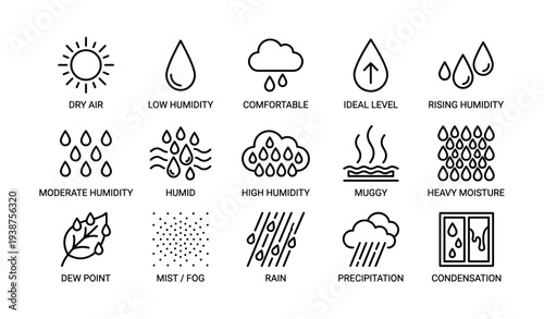 Humidity levels and weather conditions illustrated with symbols