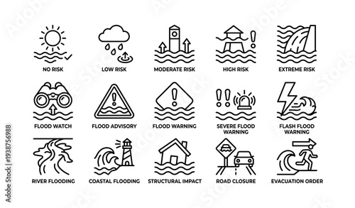 Severe weather icons indicating flood risk and warnings in various scenarios