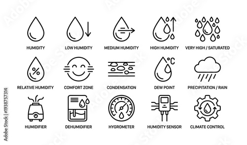 Humidity symbols set: dew point, comfort zone, precipitation, sensor icons