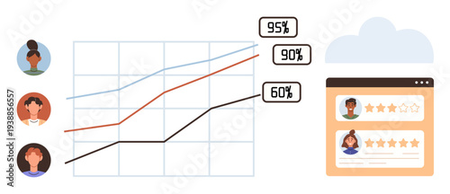 Data trends, feedback evaluation, user analytics, performance tracking, statistics, business insights. Graph comparing data, user profiles and rating interface. Data trends and feedback evaluation
