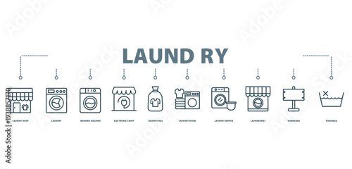 laundry banner concept with icon of laundry shop,
laundry, washing machine, electronics shop, laundry bag, laundry room, laundry service, laundromat, signboard,
washable,
