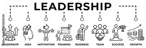 Leadership banner web icon vector illustration for management and team guidance concept with leadership, idea, motivation, training, business strategy, teamwork, success and growth icons