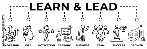 Learn and lead banner web icon vector illustration for leadership development and personal growth concept with leadership, idea, motivation, training, business, team, success and growth icons