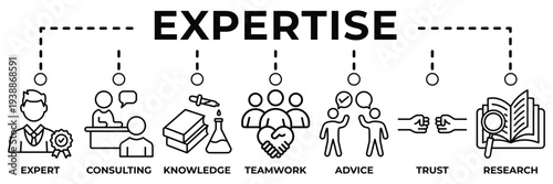 Expertise banner web icon vector illustration for professional skills and knowledge concept with expert, consulting, knowledge, teamwork, advice, trust and research icons