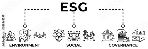 ESG banner web icon vector illustration for sustainability and corporate responsibility concept with environment, social responsibility, community, governance, compliance and ethical business icons