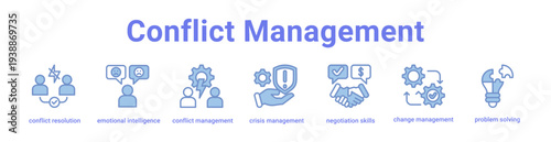 Conflict Management Icon Banner and Collection