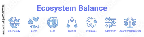 Ecosystem Balance Icon Banner and Collection
