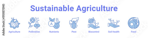 Sustainable Agriculture Icon Banner and Collection