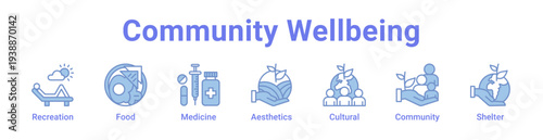 Community Wellbeing Icon Banner and Collection