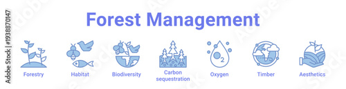 Forest Management Icon Banner and Collection