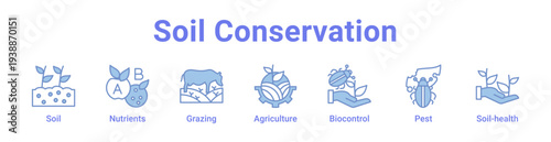 Soil Conservation Icon Banner and Collection