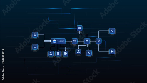 AI workflow automation artificial intelligence. ai agent network diagram connecting node user, automated process flow, ai model, data routing, and automation flow.