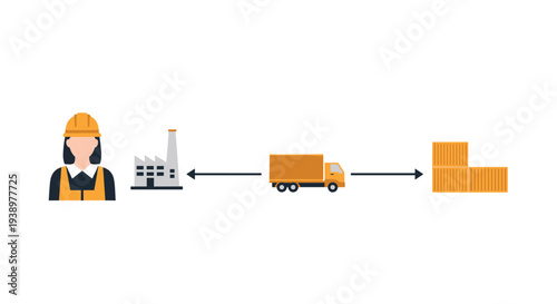 A simplified flowchart shows a supply chain process with a worker, a factory, a delivery truck, and shipping containers connected by arrows on a white background.