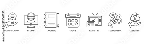 Public relation banner web icon illustration with icon of communication, internet, journal, events, radio + tv, social media, customer