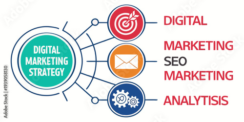 Integrating digital marketing strategies with analytics for effective campaign management