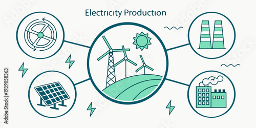 Diverse sources of sustainable electricity production illustrated with icons