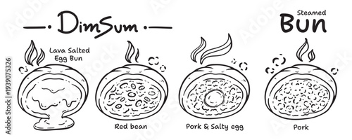 Food Menu Icon Set, Hand Drawn, Vector Illustration (Steamed Bun, Dim Sum, Bao Bun, Baozi, Salapao, Pork, Salty egg, Red bean, Lava salted, Egg bun)