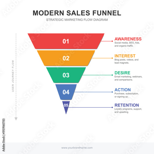 Modern sales funnel infographic with five marketing stages