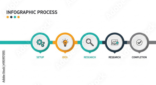 A vector graphic illustrating the infographic process with five stages