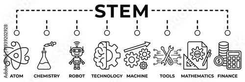STEM banner web icon vector illustration for science and technology education concept with atom, chemistry, robotics, engineering, mathematics, tools and innovation icons