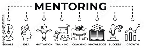 Mentoring banner web icon vector illustration for guidance and professional development concept with goals, motivation, training, coaching, knowledge sharing, success and personal growth icons