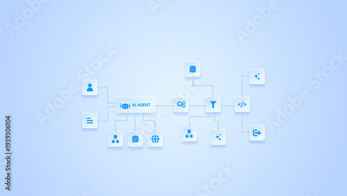 AI workflow automation artificial intelligence. ai agent network diagram connecting node user, automated process flow, ai model, data routing, and automation flow.