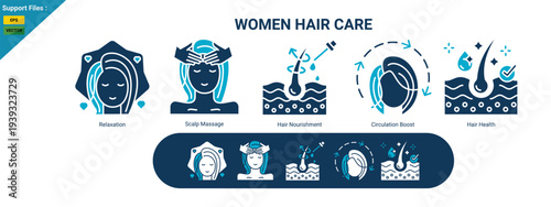 Women Hair Care two color Icons Set. Relaxation, Scalp Massage, Hair Nourishment, Circulation Boost and Hair Health.