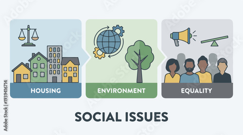 Social Issues Infographic: Depicting Housing, Environment, and Equality