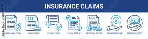 Insurance Claims web banner icon vector illustration concept with icons of insurance claim, claim form, claim review, claim status, approval notice, reimbursement process, and refund request.