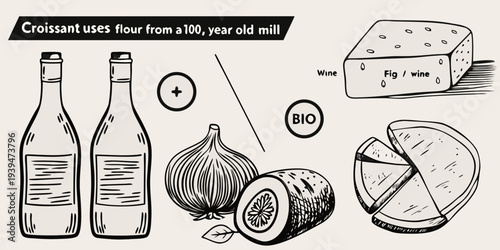 Artisanal ingredients for a croissant flour wine figs and cheese