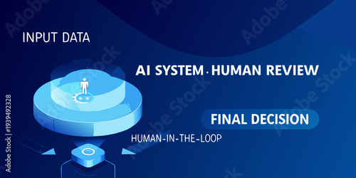 Ai system and human review process shown with a circular diagram
