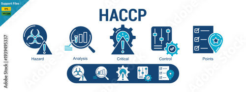 HACCP concept banner icon contain of hazard, analysis, critical, control, and points vector illustration. icon two color