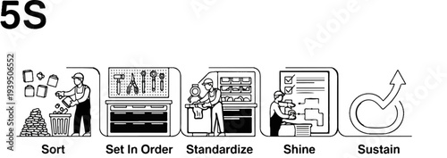 Line art illustrates the five steps of the 5S methodology for workplace organization