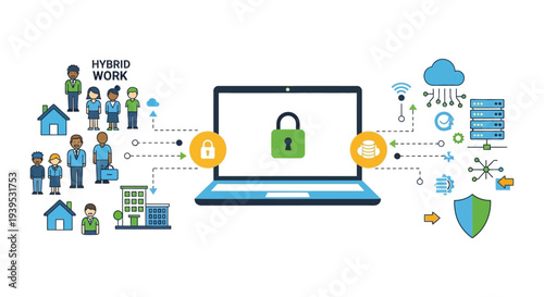Hybrid Work Cybersecurity and Data Protection Concept: Secure Remote Access, Cloud Computing, and Flexible Workplace Data Security Illustration