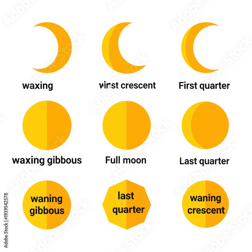 Moon Phases Diagram: Waxing, Full Moon, Waning, Crescent, Gibbous