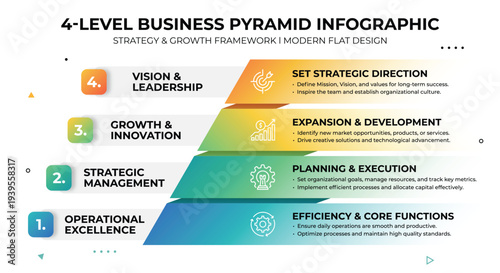 Four level business pyramid infographic for strategy and growth framework