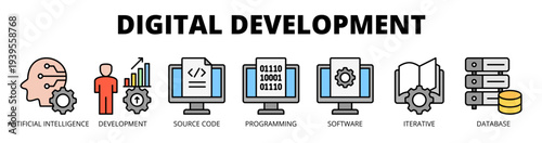 Digital development web banner icon vector illustration concept with icon of artificial intelligence, development, source code, programming, software, iterative process, and database.